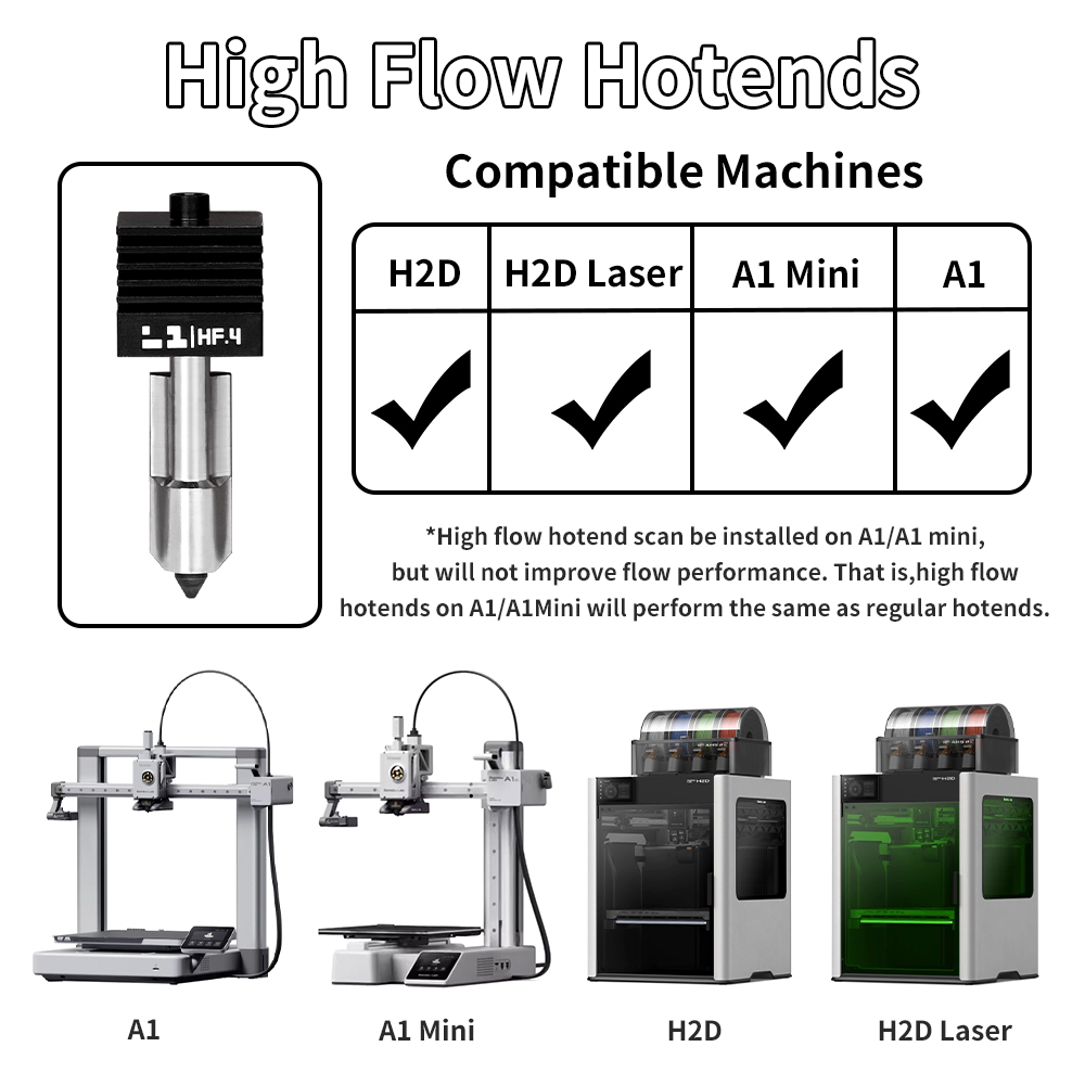طقم H2D/P2S Hotend لطابعات Bam - مراجعة 3D Printing Bambu Lab A1 وسعره