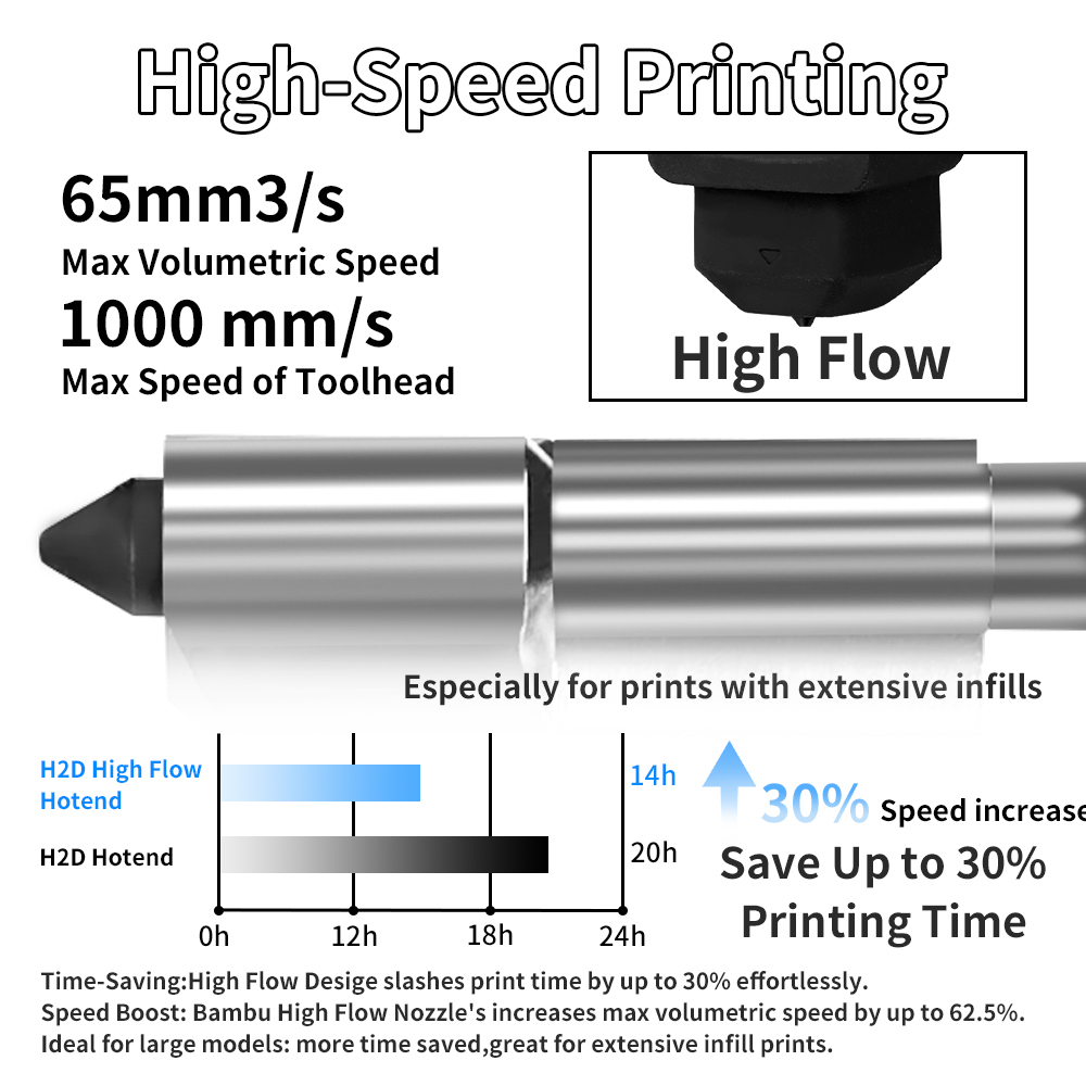 طقم H2D/P2S Hotend لطابعات Bam - مراجعة 3D Printing Bambu Lab A1 وسعره